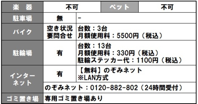 オークテラス その他